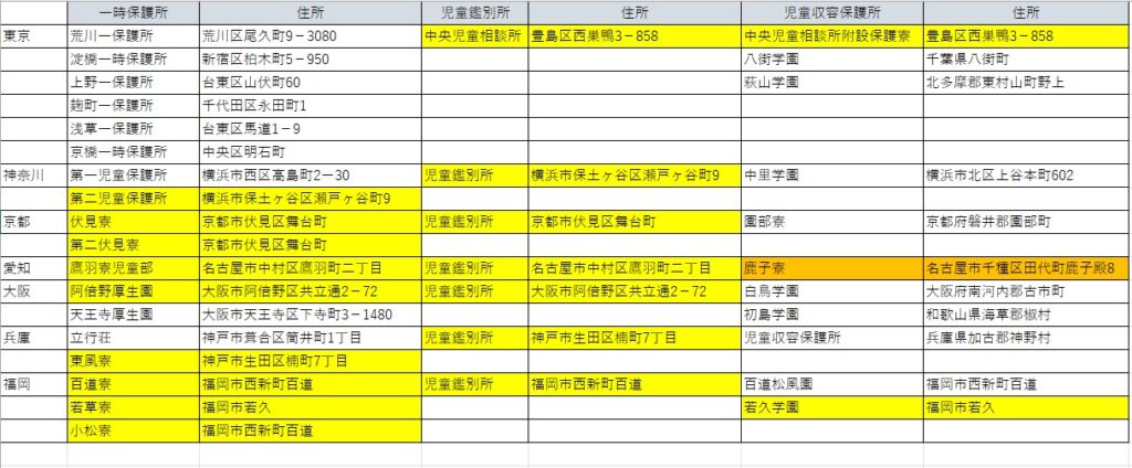 入所施設、児童虐待、少子化をつなぐもの⑩児童相談所は何のために作