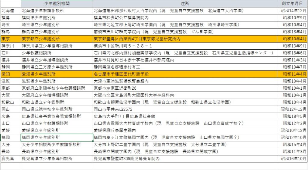 入所施設、児童虐待、少子化をつなぐもの⑩児童相談所は何のために作