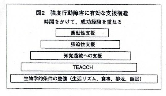 支援構造